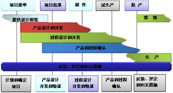 什么是xk网站_XK(中国)
的核心?